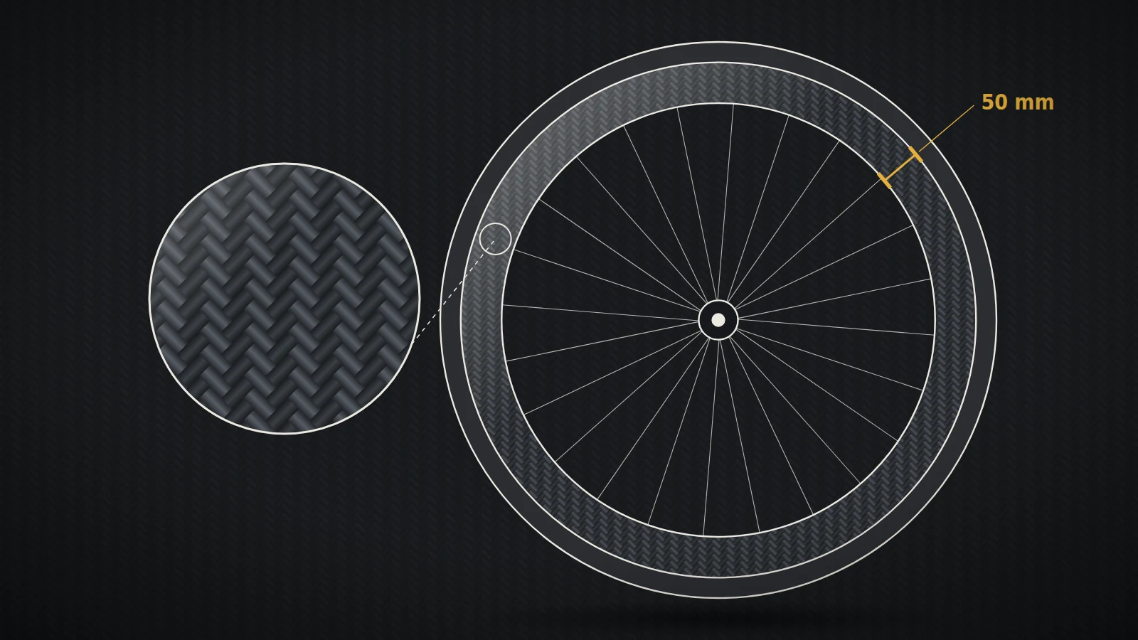 Les avantages du carbone pour les roues