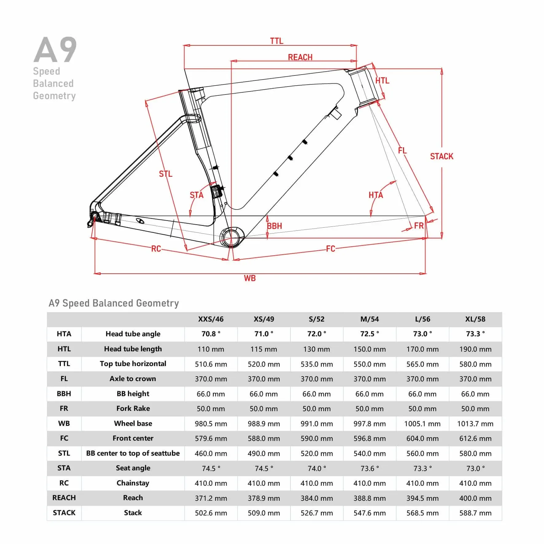 AERO A9 Force eTap AXS — photo 12